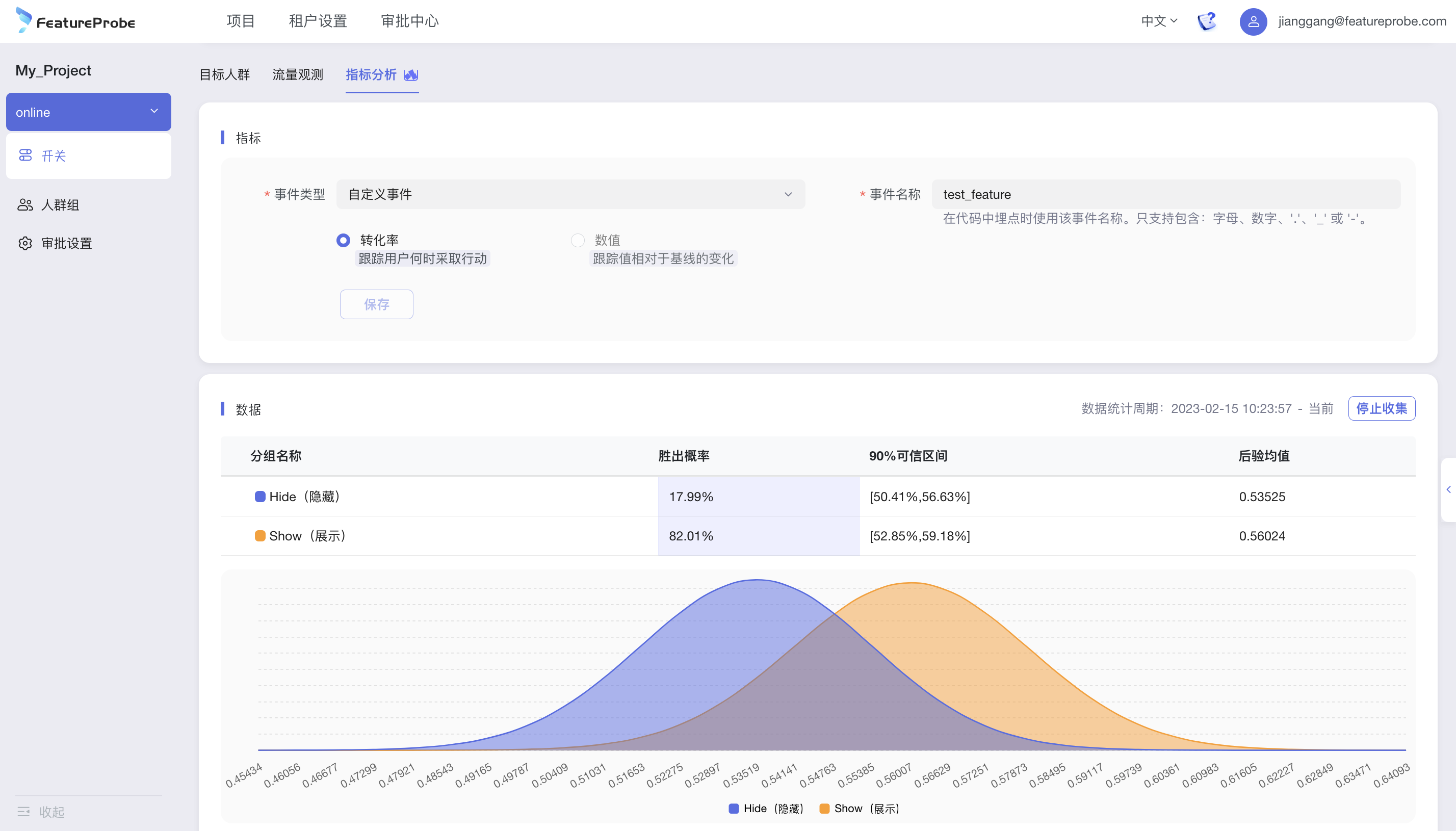 metric analysis screenshot